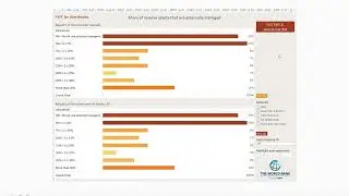 How to Use the RAMP Benchmarking Analysis Tool (BAT)