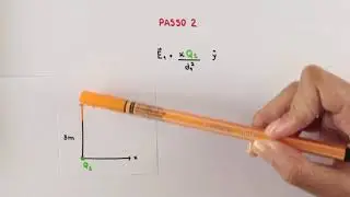 A F&iacute;sica Campo el&eacute;trico gerado por uma carga pontual E02