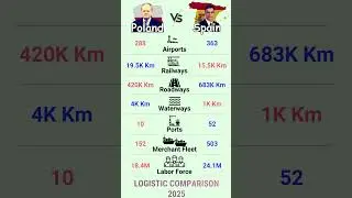 🇵🇱 Poland vs 🇪🇸 Spain &mdash; Logistics Comparison 2025 | Airports, Railways, Roadways, Ports & Labor