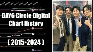 DAY6 데이식스 Circle Digital Chart History (2015-2024)