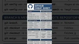 The GitHub Cheat Sheet That Could Save Your Project&hellip;