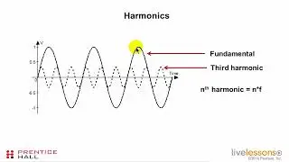 05   1 3 Understand Frequency, Rise Time, and Harmonics