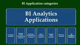 Business Intelligence (BI) Applications: Unleashing the Power of Data Insights