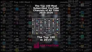 Топ-100 самых популярных YouTube-каналов по количеству подписчиков в 2015 году!