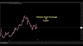 Pakistan Stock Exchange VS Crypto Performance 2025