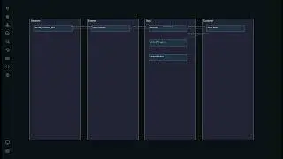 Fraud Event Monitoring and Modelling