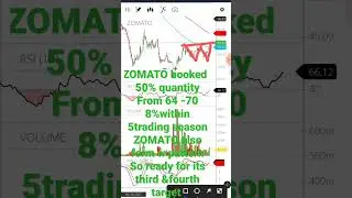 ZOMATO share analysis,, booked 50% quantity from 64-70 8% done ,,