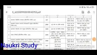 Jssc cgl exam date 2022 ,jssc exam calendar 2022 ,jssc excise constable running date 2022