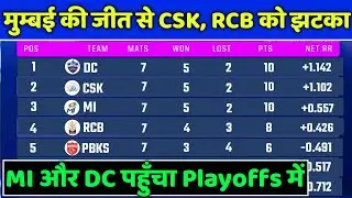IPL 2021 Points Table - Points Table of IPL 2021 After MI vs CSK Match | IPL Points Table 2021 |