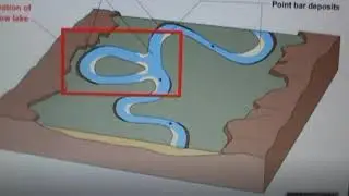 Meandering Stream Source