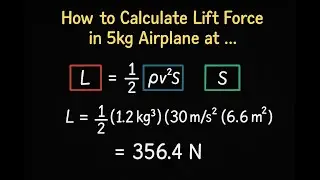 How to Calculate Lift Force in 5kg Airplane at 30m/s Airspeed