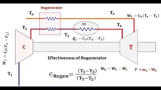 6 Gas Turbine with Regenerative cycle