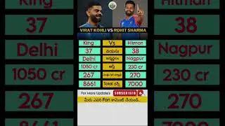 #Virat vs Rohit #viratvsrohit #viratkohli #rohitsharma #kingkohli #teamindia #viral #shorts #ytshort