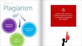 How to avoid plagiarism!