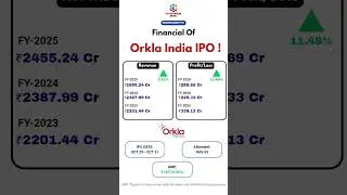 Orkla india Ipo | Orkla india post GMP update| orkla india financial #mainboardipo #ipo #gmpofipo