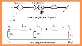 Zero Sequence Current Path, Sequence Network & it's Connection.
