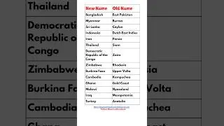 New and Old Names #history #shorts #facts