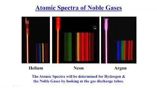 How Light interacts with matter in a nutshell
