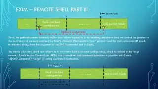 CVE-2015-0235 GHOST Vulnerability Demonstration
