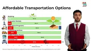Climate Friendly Transportation in BC
