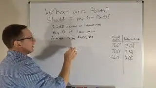 What are Mortgage Points and Should I Buy Them?