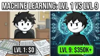 Is a Machine Learning Career Worth It? The 9 Levels Explained