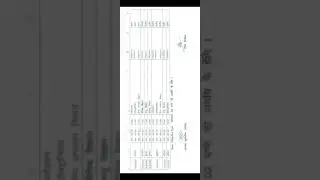 BSC 2ND YEAR EXAM SCHEME 2022 CSJM UNIVERSITY