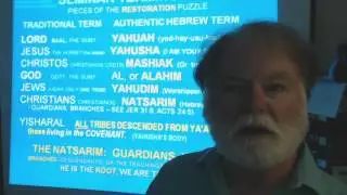 Яхве: изучение ивритских слов 4 мин 44 сек