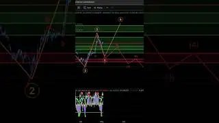 Kaspa&rsquo;s next wave? Elliott analysis says yes! 🚀 #Kaspa #cryptoanalysis