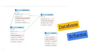 How to print Database Schema