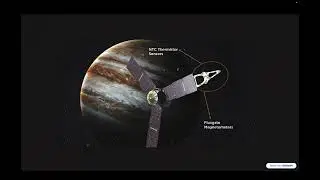 Sensors Used in Satellites for Attitude