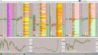 Торговля волатильности XVGUSDT