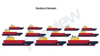 Zim Shipping Company Animation | Animated Video | Shipping Company | Ships