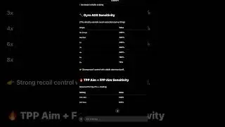 🎯 bgmi no recoil sensitivity 😱 | config ipad view pubg mobile terbaru 😇 knowme pubg sensitivity