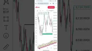 Step index - O1C strategy #O1c #trading #forex