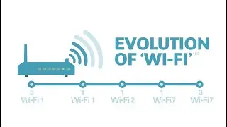 Evolution of Wi-Fi: IEEE 802.11 Explained Simply