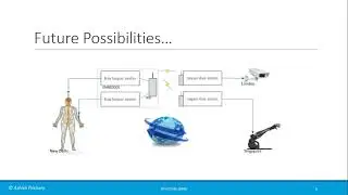 CS441 Lecture 19 Innovations for Digital Transformation