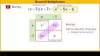 Binomial Multiplication using the area model