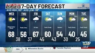 Windy weather returns to the Mid-Ohio Valley Wednesday