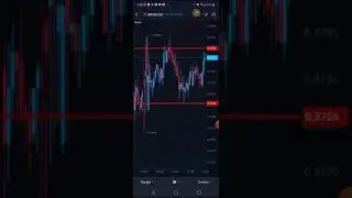 #WEBULL #DOGECOIN HOW TO USE SUPPORT AND RESISTANCE LINES WHEN TRADING STOCKS