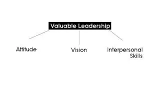 Teamwork - A Case Study of Zappos.com