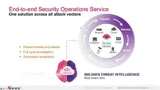 Tips and Tricks 2024 #4 - The Benefits of 3rd Party Integrations with Horizon MDR