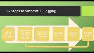 Blogging For Therapists: Smart Blogging Can Fill Your Practice -- Let's Talk About It!
