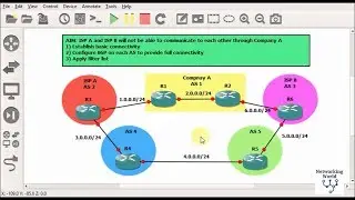 BGP Filter list Configuration