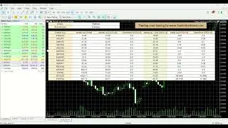 บันทึกค่า Spread บัญชี Premium ของ Weltrade
