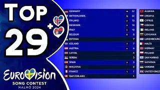 Eurovision 2024 | Voting Simulation | Your Top 29 (New:🇮🇸🇷🇸)