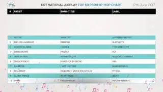 DRT National Airplay Charts - June 17, 2017
