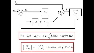 Robot Control via Direct Velocity Input