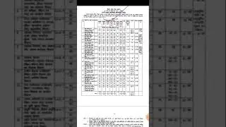 67 BPSC notification | 67th BPSC official notification | BPSC | EPFO | #gsdiscussion