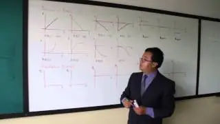 TEORIA GRAFICAS POSICION VELOCIDAD ACELERACION